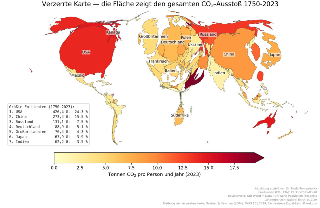 Verzerrte Weltkarte, in der die Größe jedes Landes seinem CO₂-Ausstoß von 1750 bis 2023 entspricht: Die USA sind stark aufgebläht, gefolgt von China, Russland und Europa. Afrika, Südamerika und Indien erscheinen schmal. Die Farbe zeigt den Pro-Kopf-Ausstoß 2023. Größte Emittenten: USA 24,3 %, China 15,5 %, Russland 7,5 %, Deutschland 5,1 %, Großbritannien 4,3 %, Japan 3,9 %, Indien 3,5 %.
